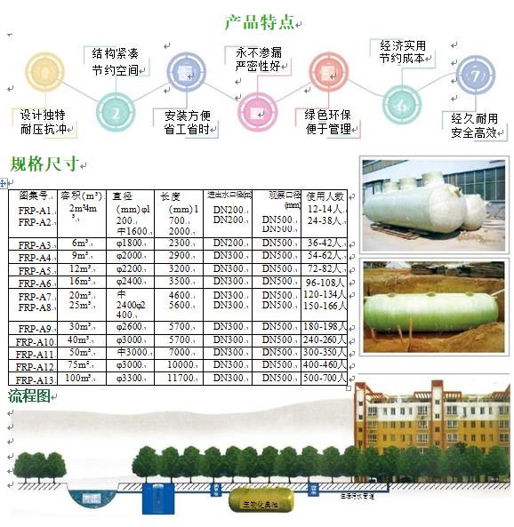 安乡玻璃钢化粪池